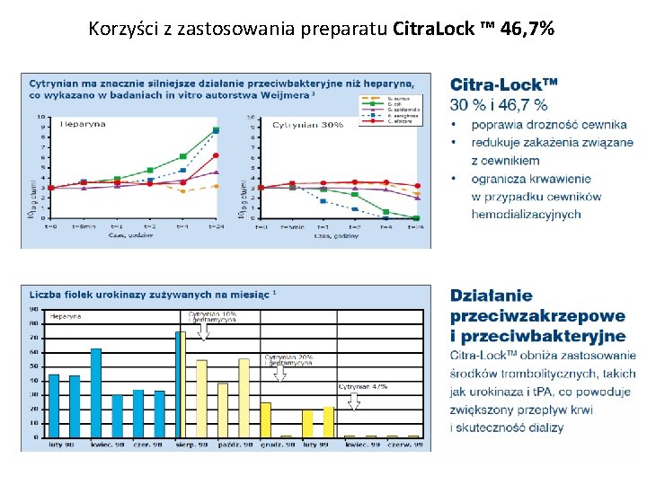 Korzyści z zastosowania preparatu Citra. Lock ™ 46, 7% 
