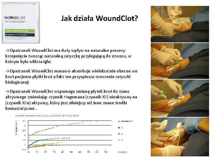 Jak działa Wound. Clot? →Opatrunek Wound. Clot ma duży wpływ na naturalne procesy krzepnięcia