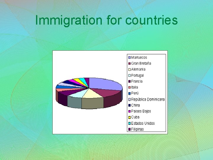 Immigration for countries 