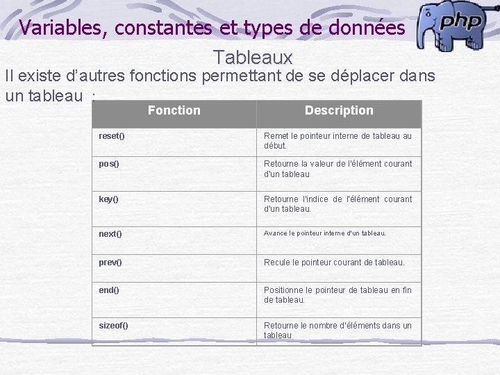 Variables, constantes et types de données Tableaux Il existe d’autres fonctions permettant de se