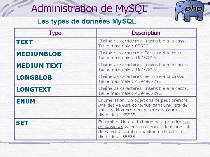Administration de My. SQL Les types de données My. SQL Type Description TEXT Chaîne
