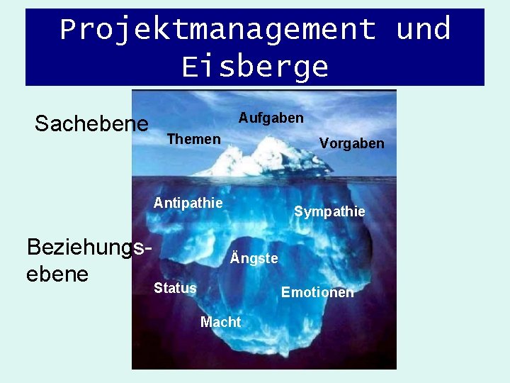 Projektmanagement und Eisberge Sachebene Aufgaben Themen Vorgaben Antipathie Beziehungsebene Status Sympathie Ängste Emotionen Macht