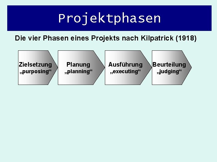 Projektphasen Die vier Phasen eines Projekts nach Kilpatrick (1918) Zielsetzung Planung Ausführung Beurteilung „purposing“