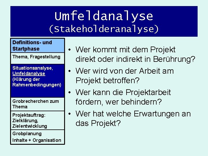 Umfeldanalyse (Stakeholderanalyse) Definitions- und Startphase Thema, Fragestellung Situationsanalyse, Umfeldanalyse (Klärung der Rahmenbedingungen) Grobrecherchen zum