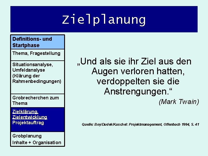 Zielplanung Definitions- und Startphase Thema, Fragestellung Situationsanalyse, Umfeldanalyse (Klärung der Rahmenbedingungen) Grobrecherchen zum Thema