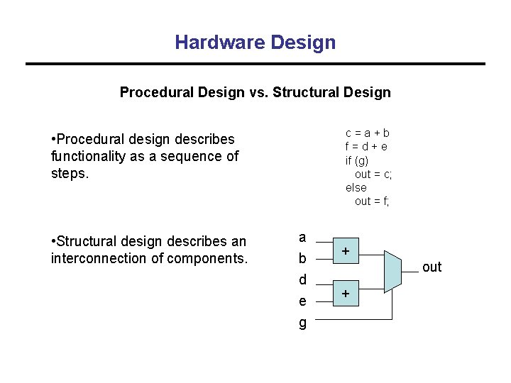 Hardware Design Procedural Design vs. Structural Design c=a+b f=d+e if (g) out = c;