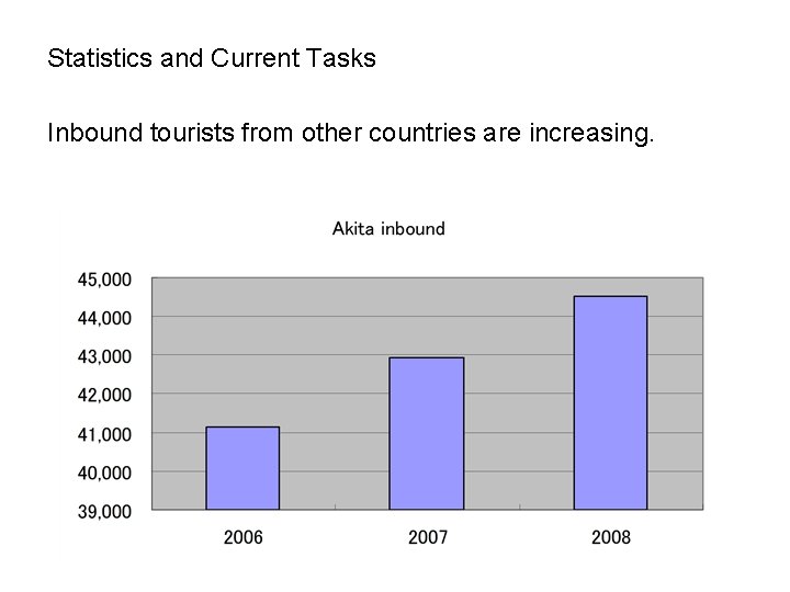 Statistics and Current Tasks Inbound tourists from other countries are increasing. 