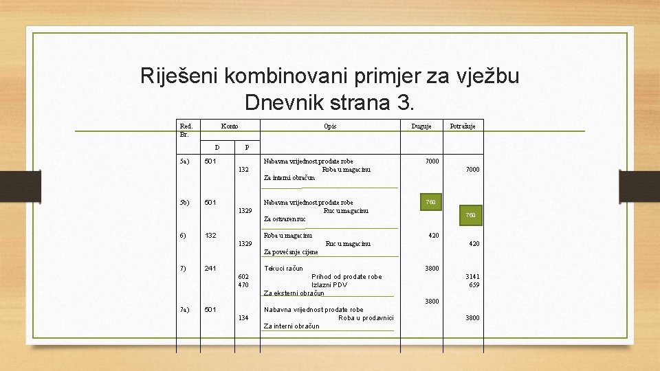 Riješeni kombinovani primjer za vježbu Dnevnik strana 3. Red. Br. Konto D 5 a)