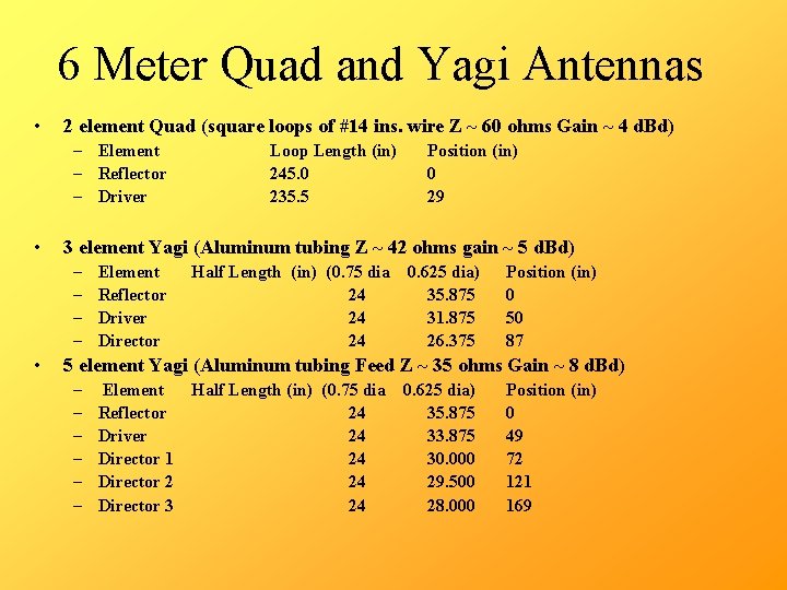 6 Meter Quad and Yagi Antennas • 2 element Quad (square loops of #14