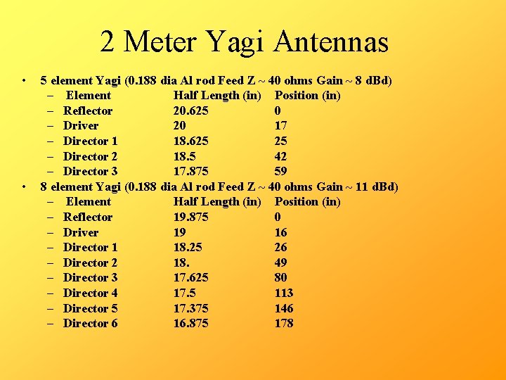 2 Meter Yagi Antennas • • 5 element Yagi (0. 188 dia Al rod
