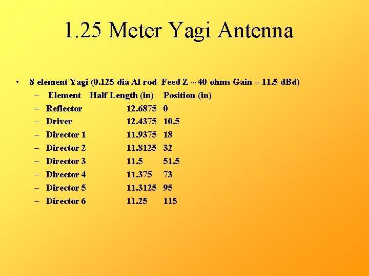 1. 25 Meter Yagi Antenna • 8 element Yagi (0. 125 dia Al rod