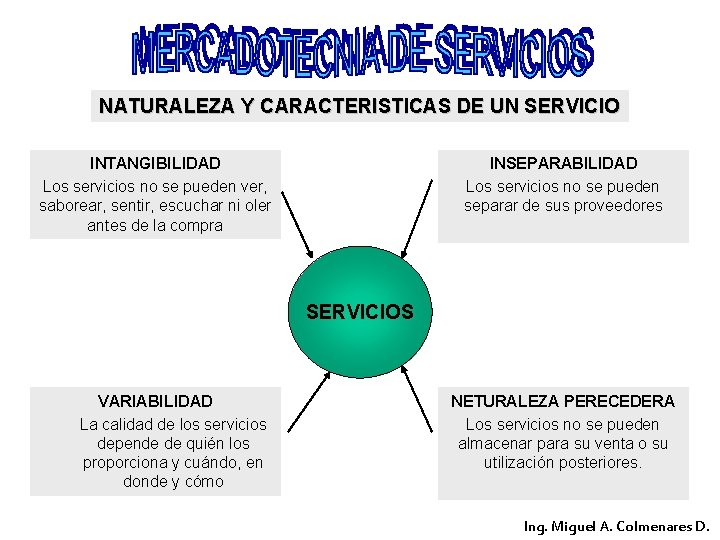 NATURALEZA Y CARACTERISTICAS DE UN SERVICIO INTANGIBILIDAD Los servicios no se pueden ver, saborear,