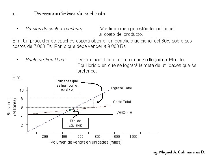 1. - Determinación basada en el costo. • Precios de costo excedente: • Punto