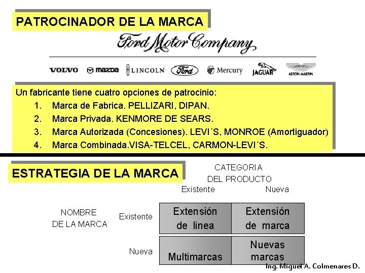 PATROCINADOR DE LA MARCA Un fabricante tiene cuatro opciones de patrocinio: 1. Marca de