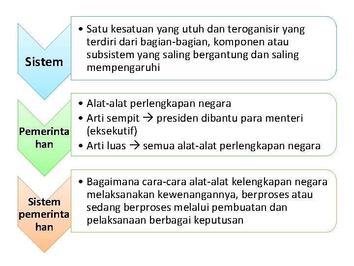 Sistem • Satu kesatuan yang utuh dan teroganisir yang terdiri dari bagian-bagian, komponen atau