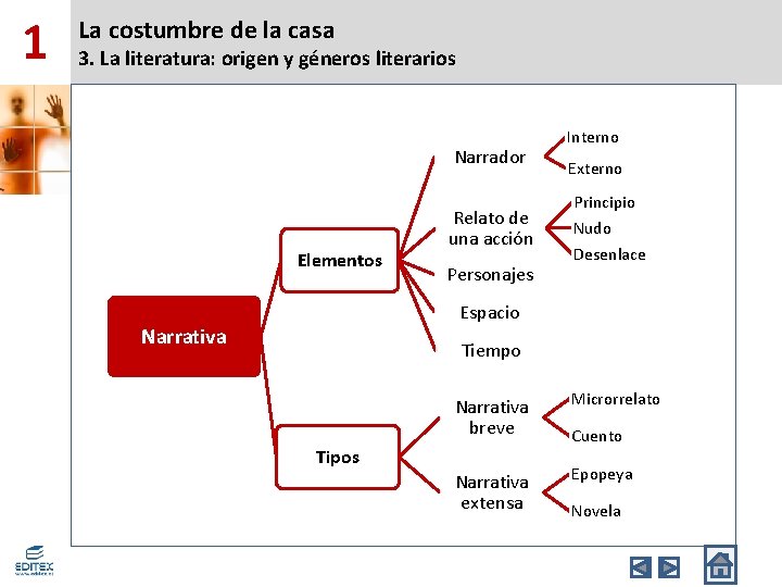 1 La costumbre de la casa 3. La literatura: origen y géneros literarios Narrador