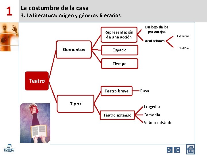 1 La costumbre de la casa 3. La literatura: origen y géneros literarios Representación