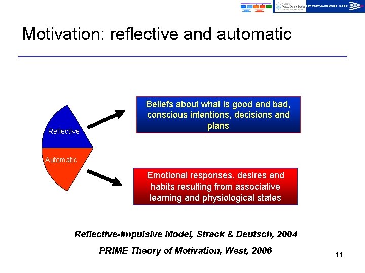 Motivation: reflective and automatic Reflective Beliefs about what is good and bad, conscious intentions,