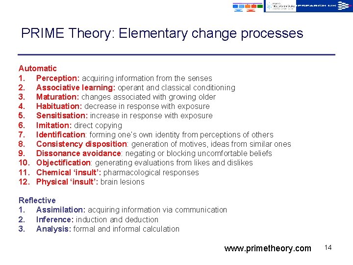PRIME Theory: Elementary change processes Automatic 1. Perception: acquiring information from the senses 2.