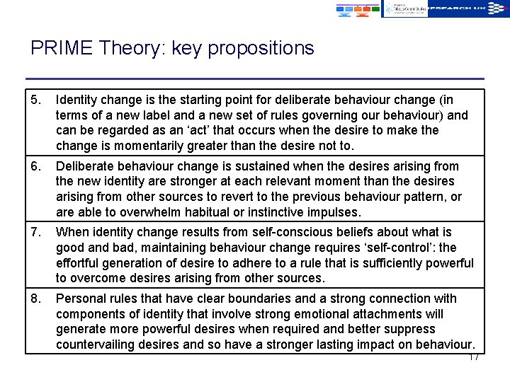 PRIME Theory: key propositions 5. Identity change is the starting point for deliberate behaviour