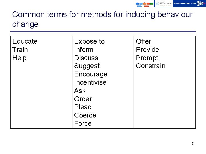 Common terms for methods for inducing behaviour change Educate Train Help Expose to Inform