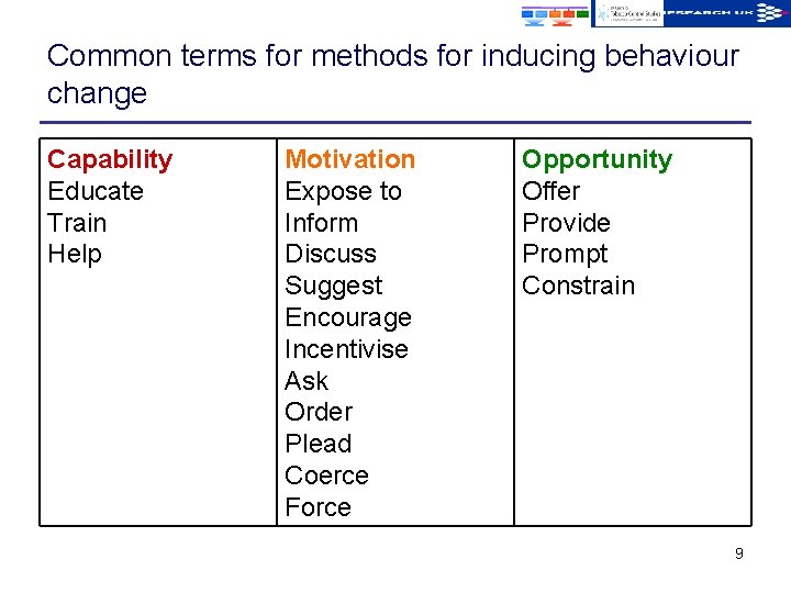 Common terms for methods for inducing behaviour change Capability Educate Train Help Motivation Expose