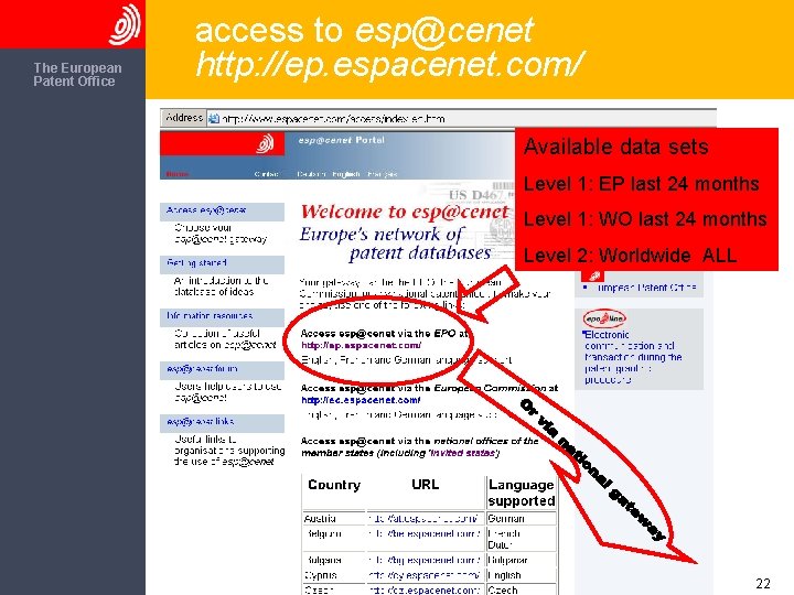 The European Patent Office access to esp@cenet http: //ep. espacenet. com/ Available data sets