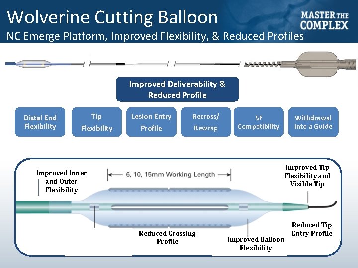 Wolverine Cutting Balloon NC Emerge Platform, Improved Flexibility, & Reduced Profiles Improved Deliverability &