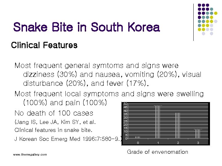 Snake Bite in South Korea Clinical Features Most frequent general symtoms and signs were