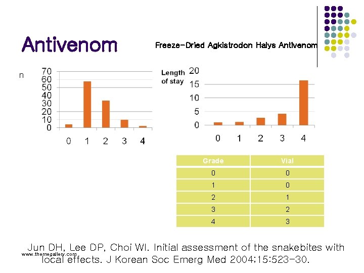 Antivenom Freeze-Dried Agkistrodon Halys Antivenom n Grade Vial 0 0 1 0 2 1