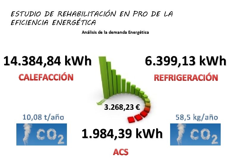 ESTUDIO DE REHABILITACIÓN EN PRO DE LA EFICIENCIA ENERGÉTICA Análisis de la demanda Energética