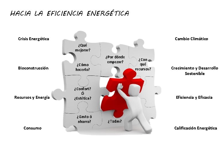 HACIA LA EFICIENCIA ENERGÉTICA Crisis Energética Cambio Climático ¿Qué mejorar? Bioconstrucción Recursos y Energía
