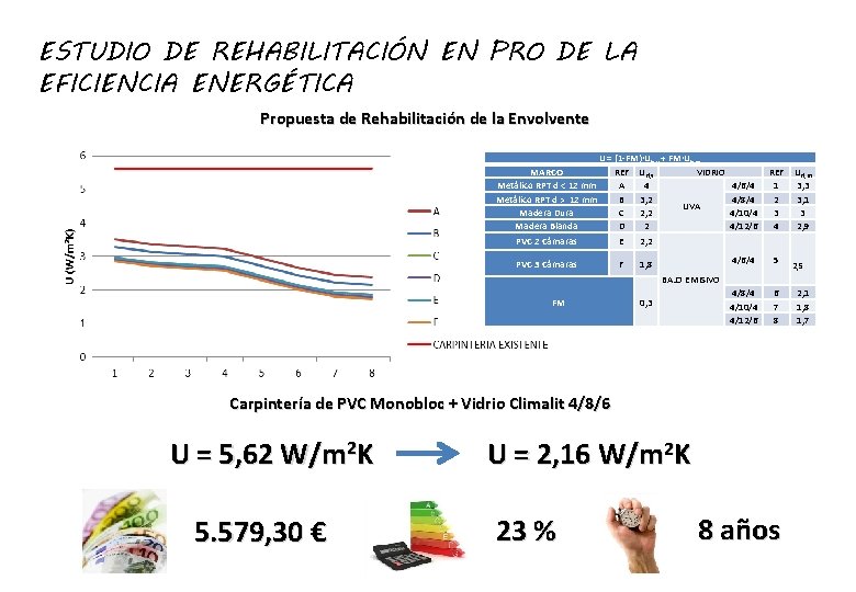 ESTUDIO DE REHABILITACIÓN EN PRO DE LA EFICIENCIA ENERGÉTICA Propuesta de Rehabilitación de la