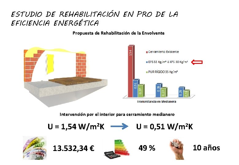 ESTUDIO DE REHABILITACIÓN EN PRO DE LA EFICIENCIA ENERGÉTICA Propuesta de Rehabilitación de la