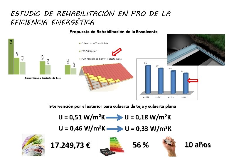 ESTUDIO DE REHABILITACIÓN EN PRO DE LA EFICIENCIA ENERGÉTICA Propuesta de Rehabilitación de la