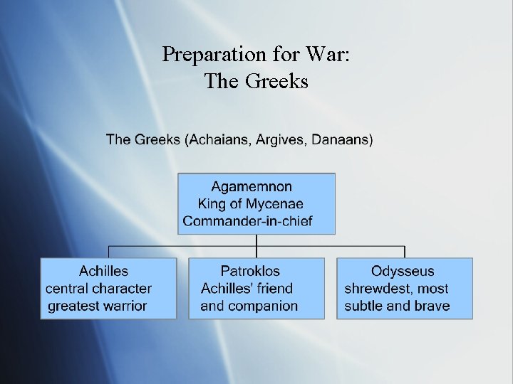 Preparation for War: The Greeks 