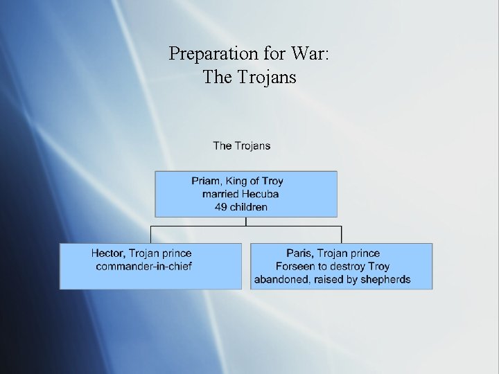 Preparation for War: The Trojans 