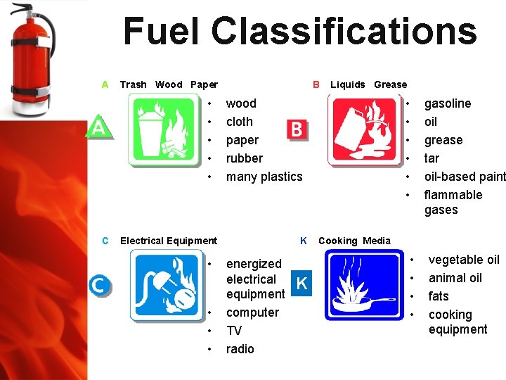 Fuel Classifications A Trash Wood Paper • • • C B • • •