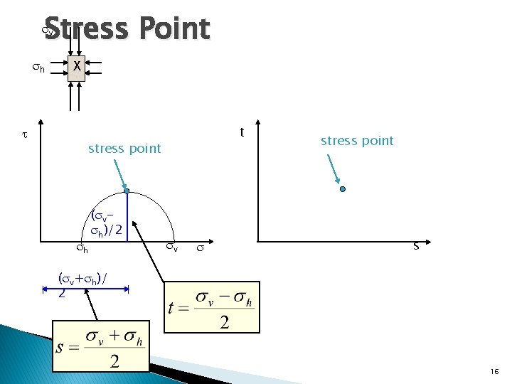 Stress Point v h X t stress point h ( v h)/2 v stress