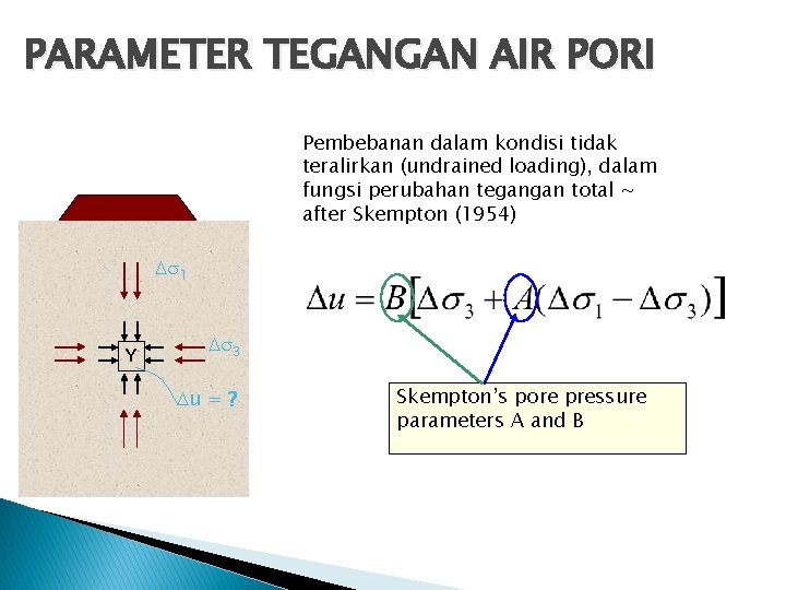 PARAMETER TEGANGAN AIR PORI Pembebanan dalam kondisi tidak teralirkan (undrained loading), dalam fungsi perubahan