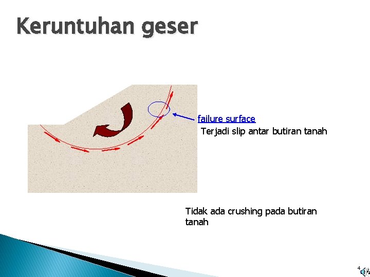 Keruntuhan geser failure surface Terjadi slip antar butiran tanah Tidak ada crushing pada butiran