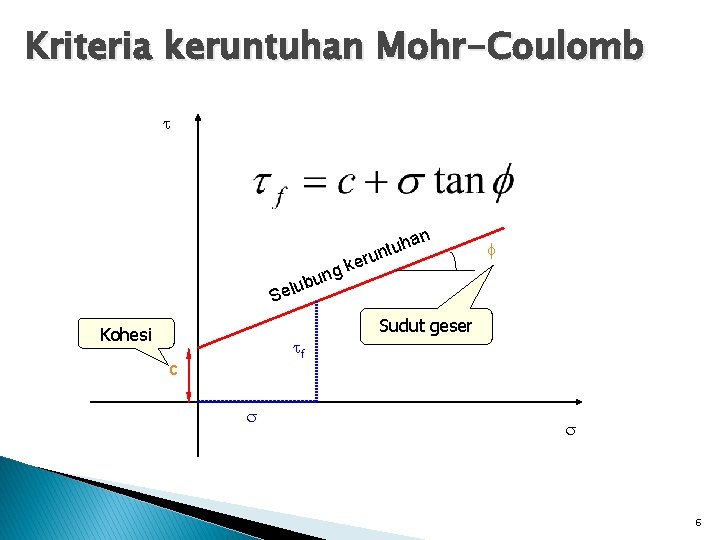 Kriteria keruntuhan Mohr-Coulomb han u t un r g ke un b u l
