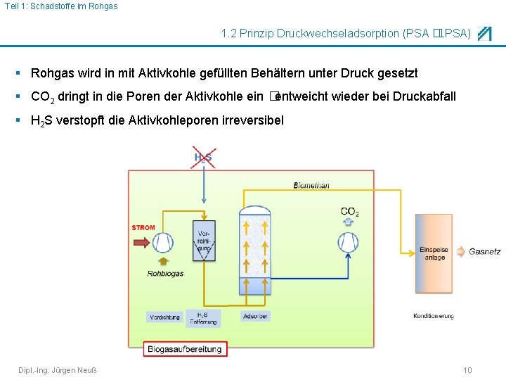 Teil 1: Schadstoffe im Rohgas 1. 2 Prinzip Druckwechseladsorption (PSA �LPSA) § Rohgas wird