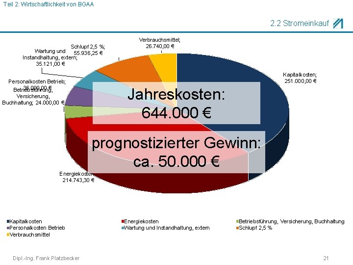 Teil 2: Wirtschaftlichkeit von BGAA 2. 2 Stromeinkauf Schlupf 2, 5 %; Wartung und