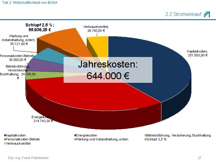 Teil 2: Wirtschaftlichkeit von BGAA 2. 2 Stromeinkauf Schlupf 2, 5 %; 55. 936,