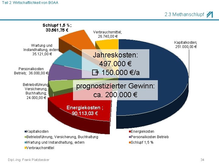 Teil 2: Wirtschaftlichkeit von BGAA 2. 3 Methanschlupf Schlupf 1, 5 %; 33. 561,