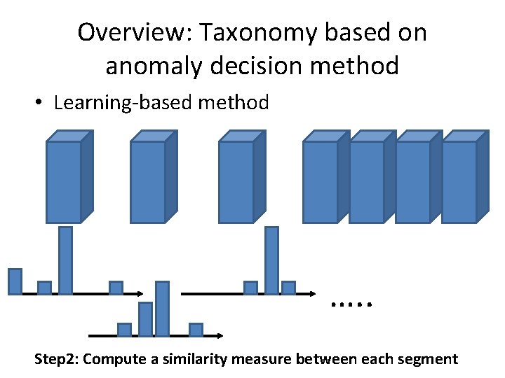 Overview: Taxonomy based on anomaly decision method • Learning-based method …. . Step 2: