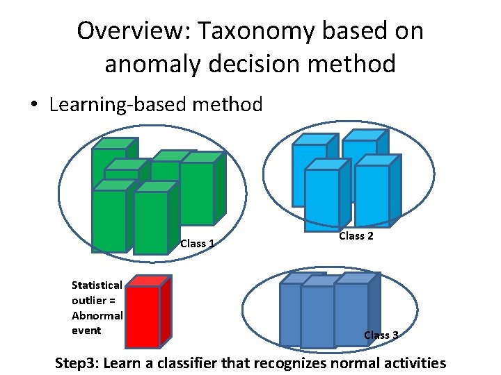 Overview: Taxonomy based on anomaly decision method • Learning-based method Class 1 Statistical outlier