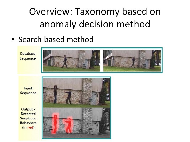 Overview: Taxonomy based on anomaly decision method • Search-based method 