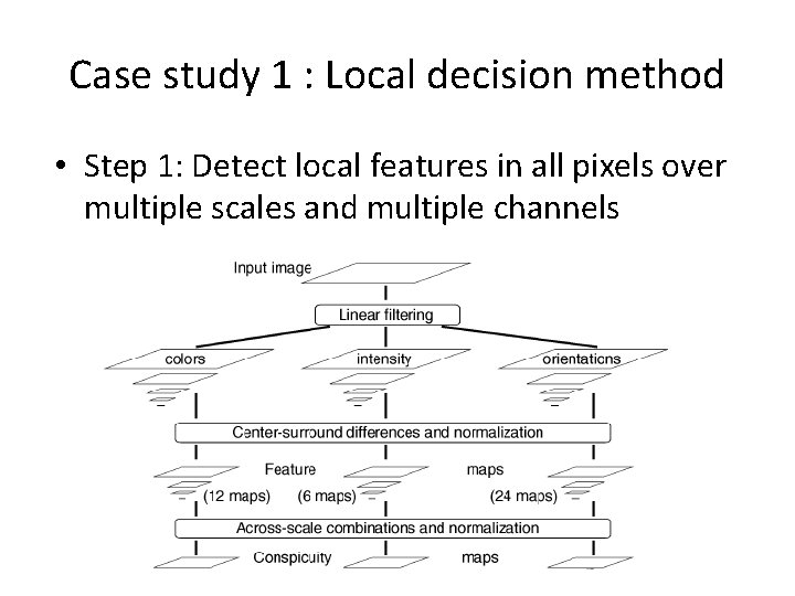 Case study 1 : Local decision method • Step 1: Detect local features in